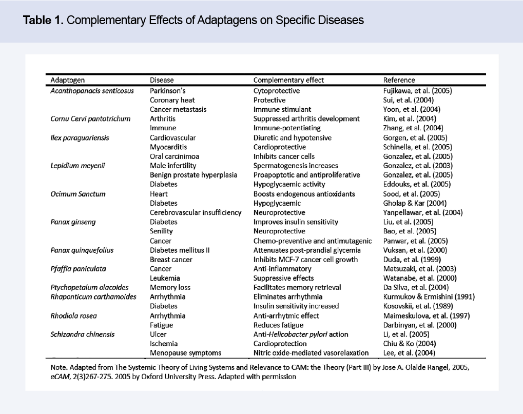 Complementary Effects of Adaptagens on Specific Diseases